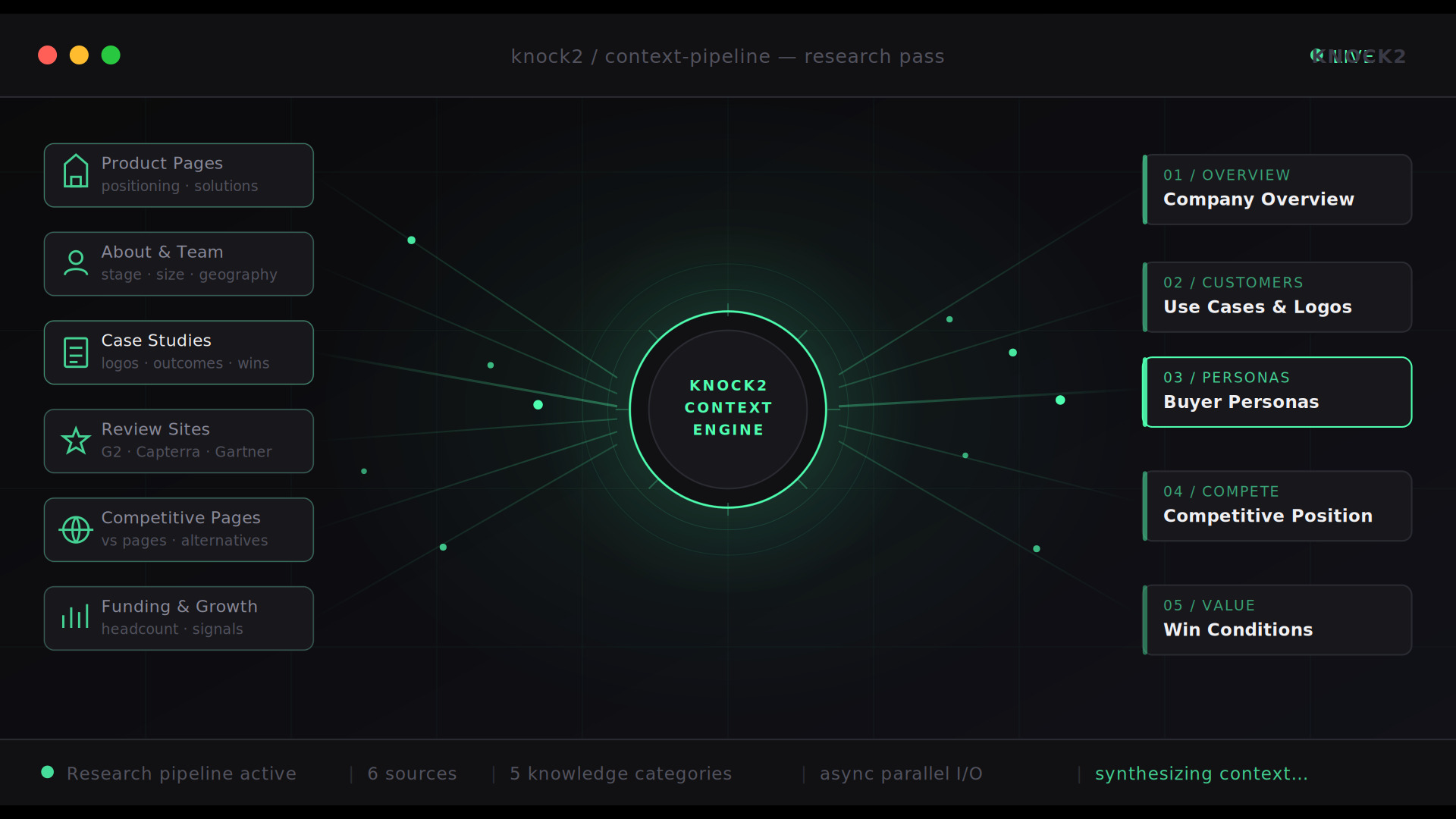 How to Build Deep Context for AI Sales Agents