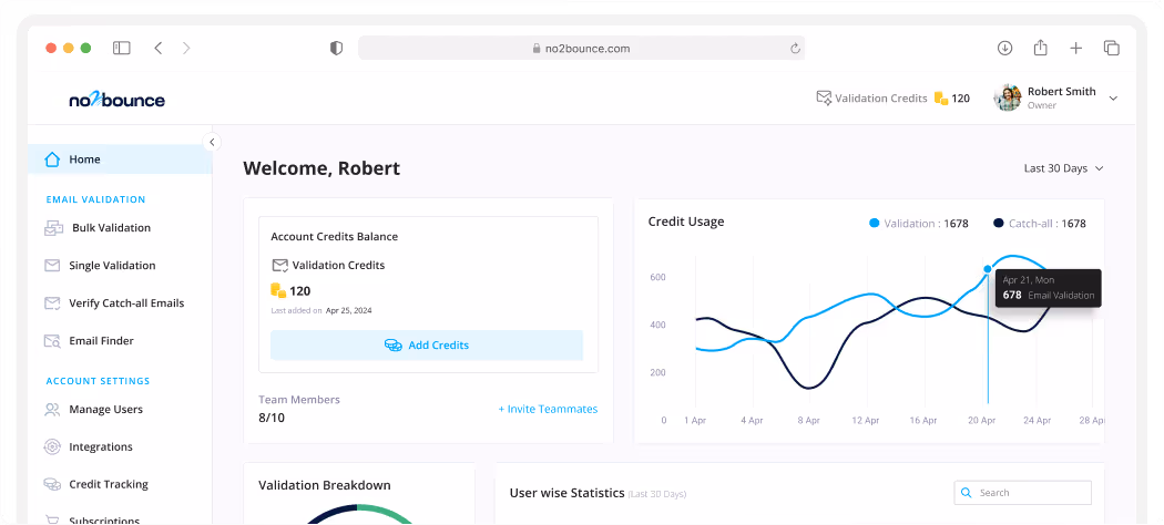 No2Bounce Dashboard