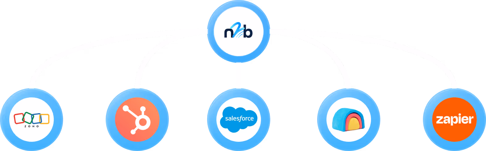 No2Bounce Integration