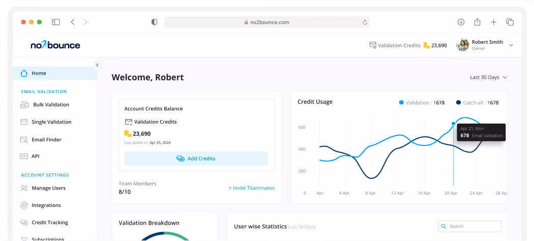 No2Bounce Dashboard