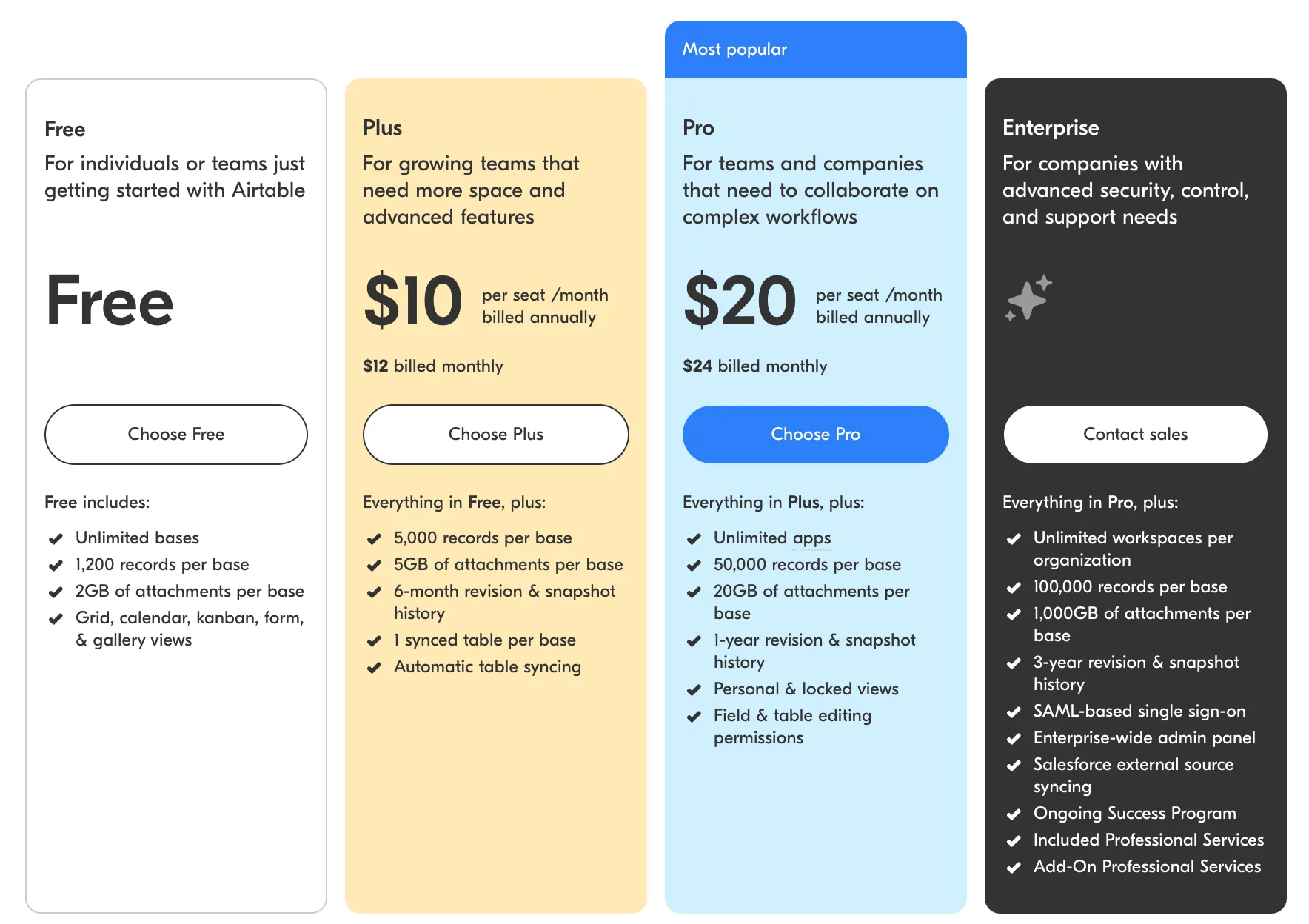 Airtable outil no code rentable