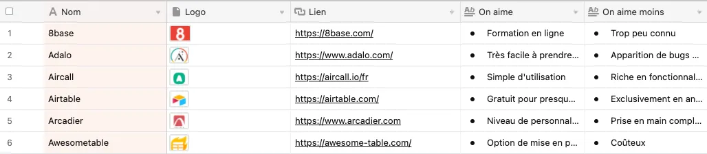 utiliser airtable avec bravo studio