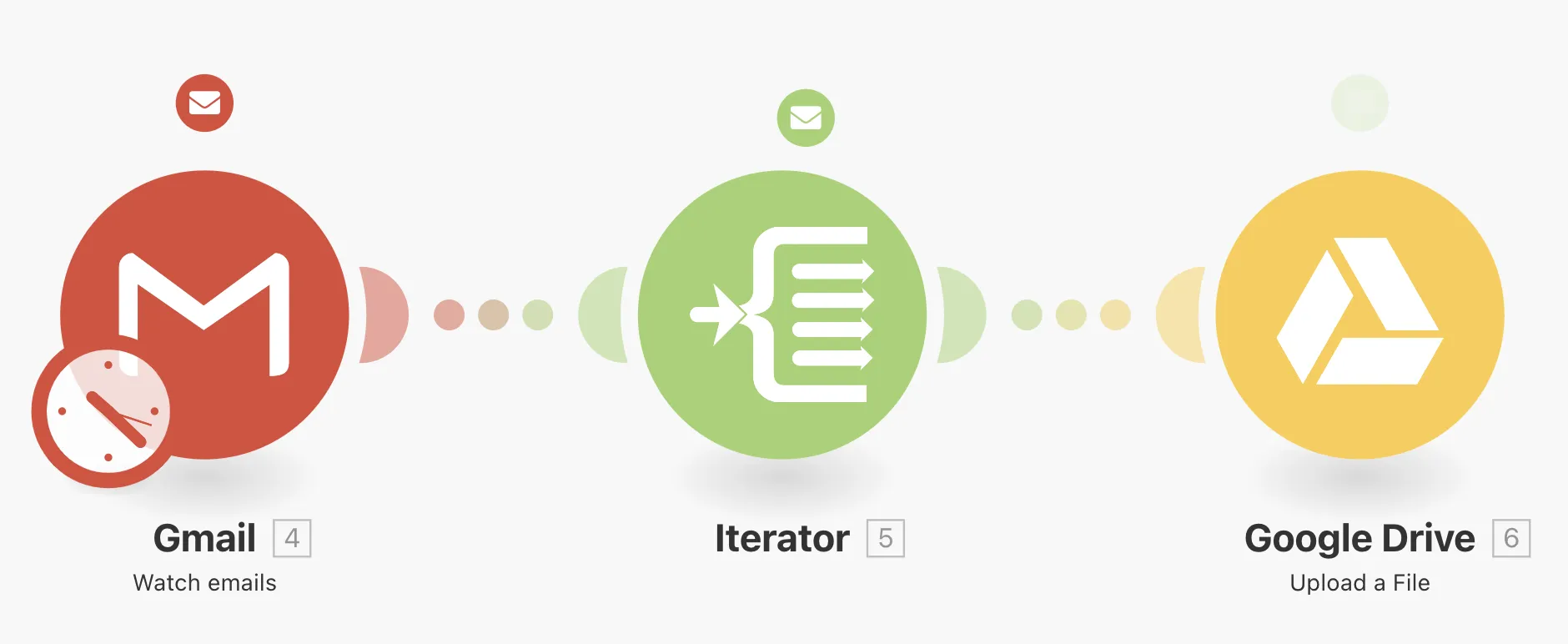Scénario Make permettant de sauvegarder les pièces jointes Gmail dans Google Drive