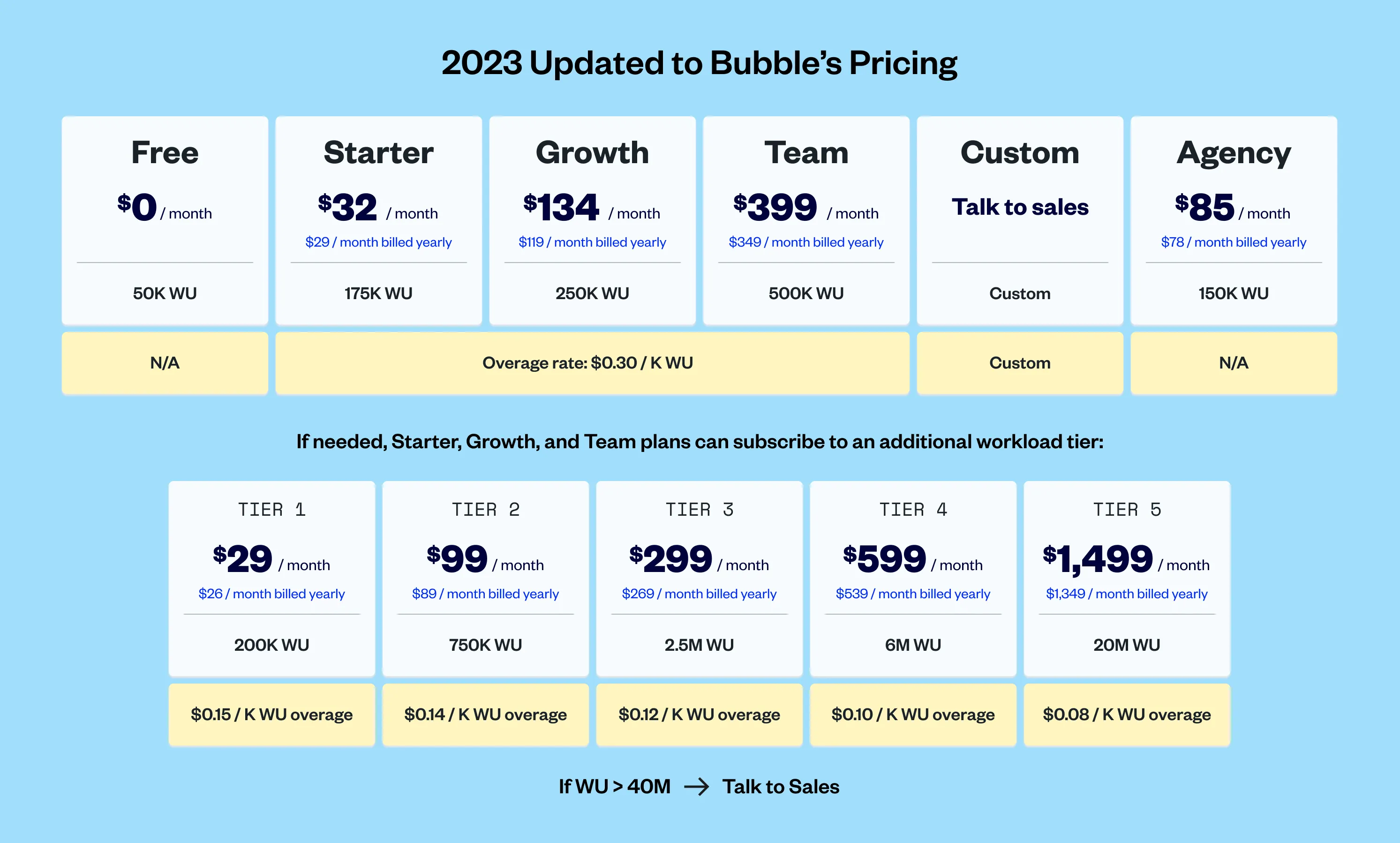 pricing Bubble