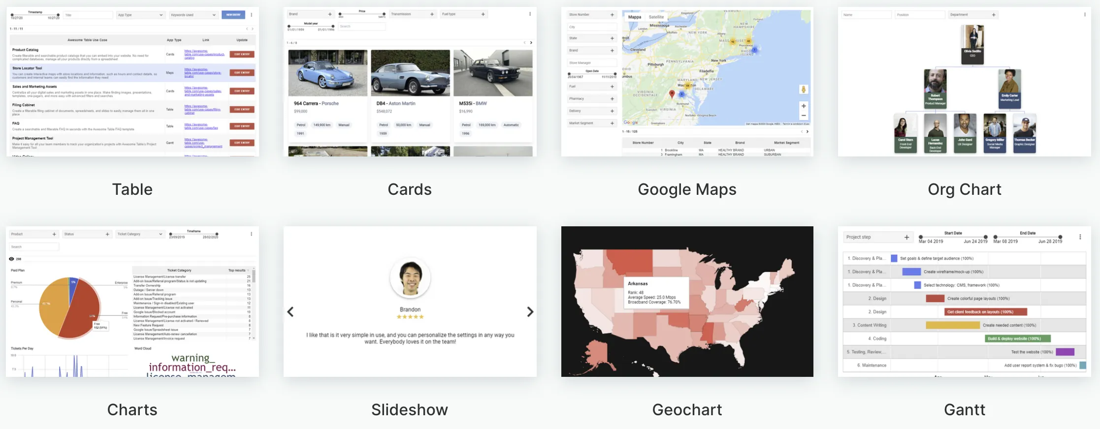 Réaliser des visualisations de données à partager avec Awesome Table