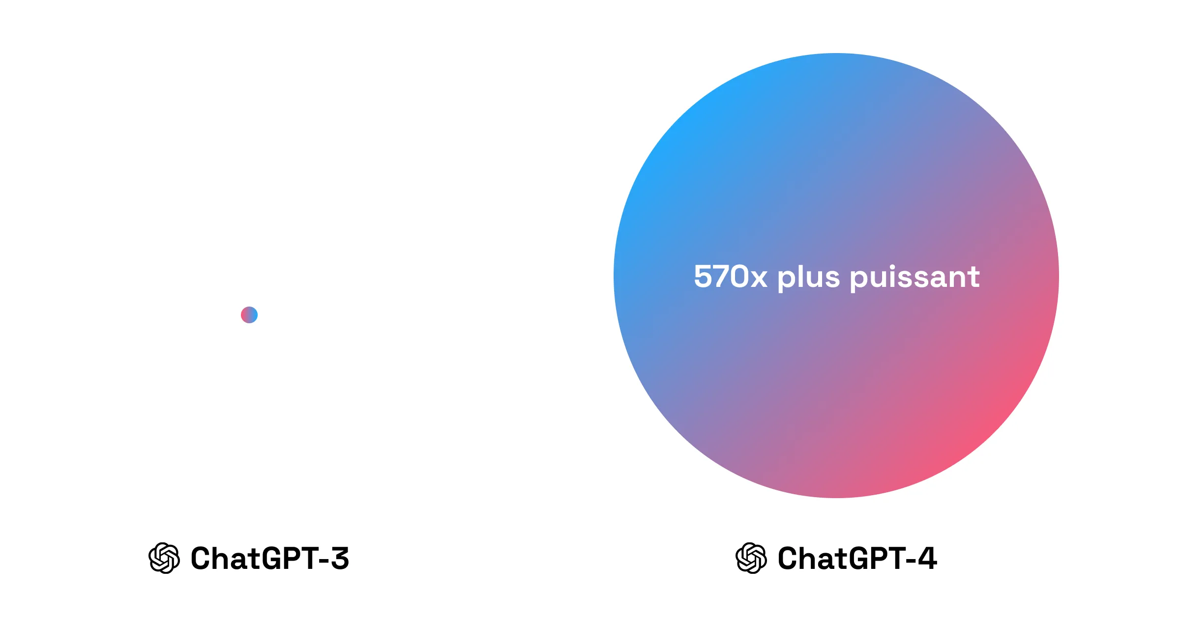 ChatGPT 4 vs 3