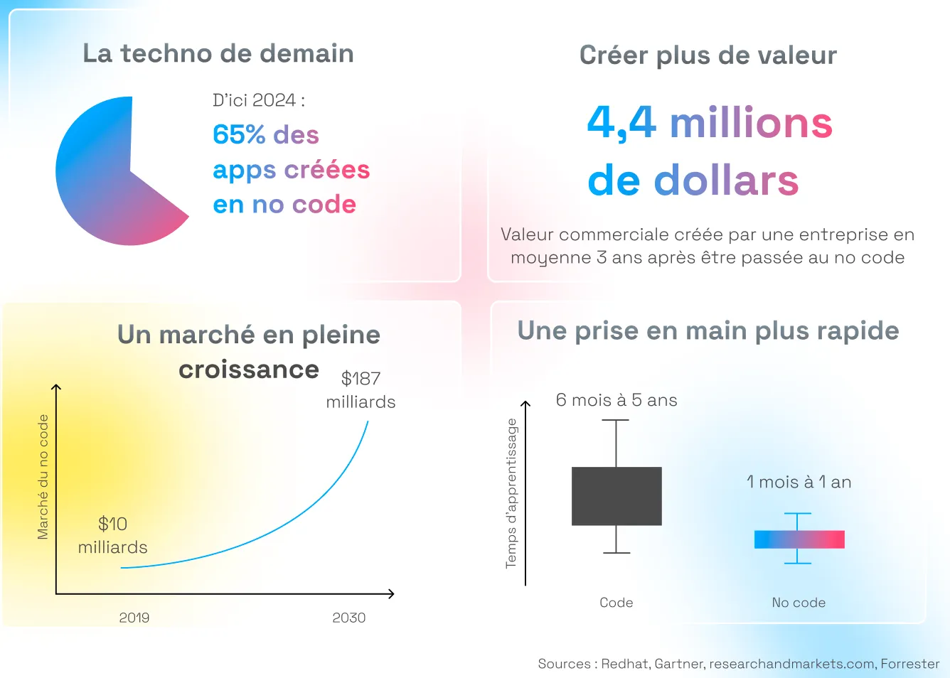 avenir no code
