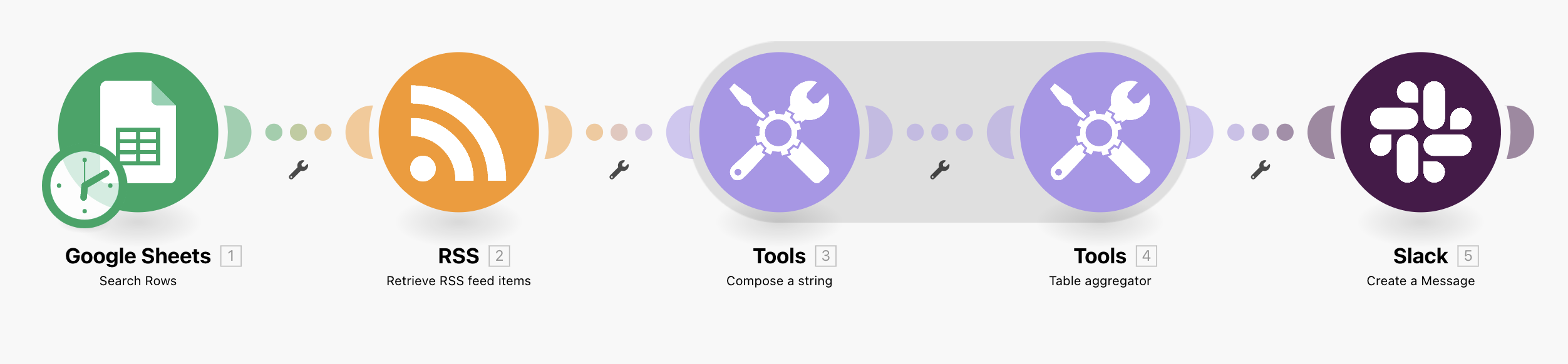 make productivité no code