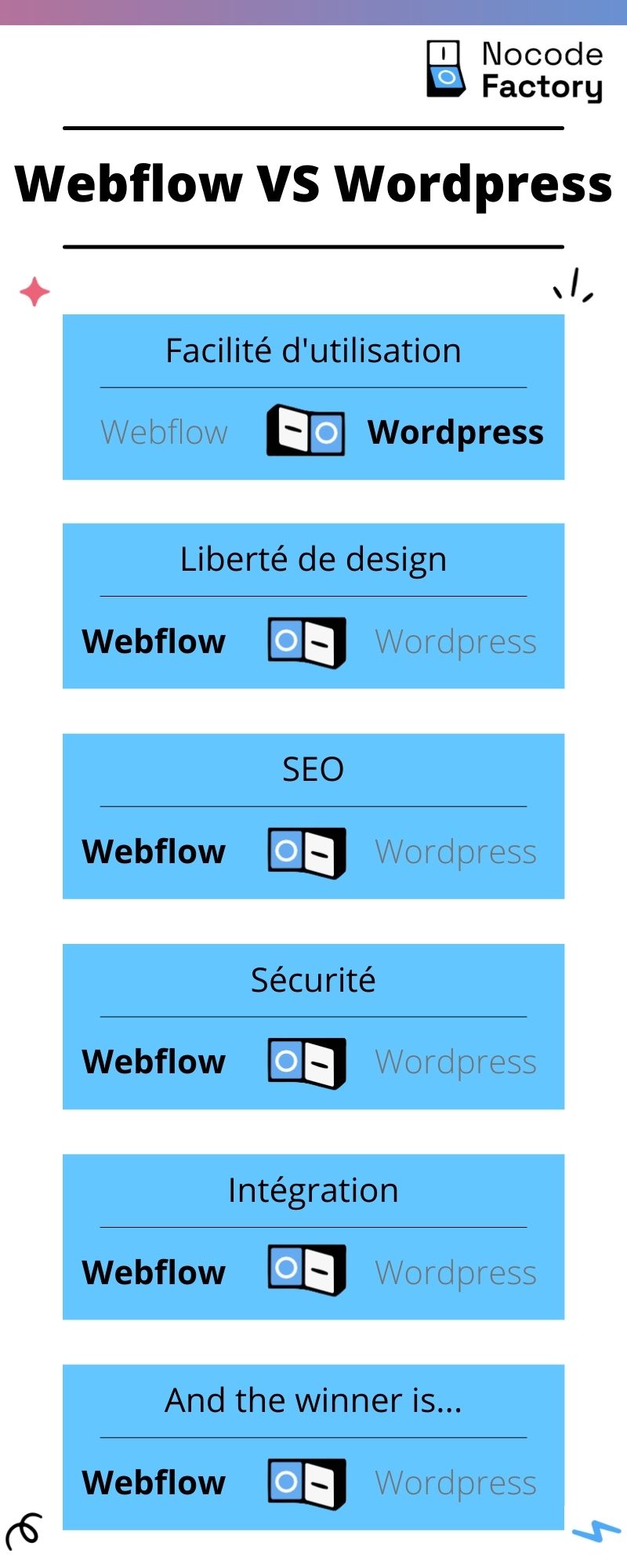 Webflow VS Wordpress