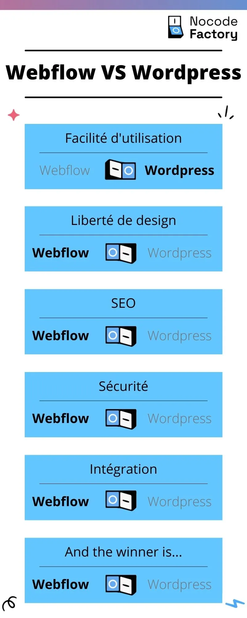 Webflow VS Wordpress