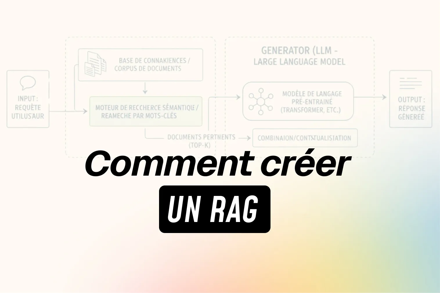 miniature avec écrit dessus : "Créer un RAG entreprise"
