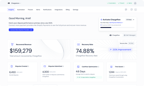 ChargeStore dashboard showing dispute metrics including active disputes, disputes managed, under review, disputes recovered, opened disputes, estimated savings, fraud rate, and win rate with numerical values and percentage changes.