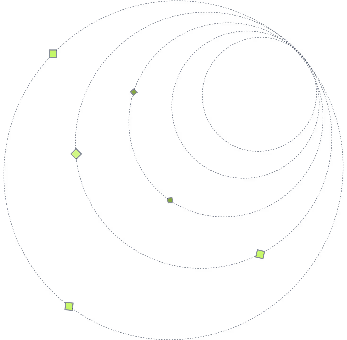 Abstract graphic showing five green diamond shapes orbiting along five concentric dotted circular paths.