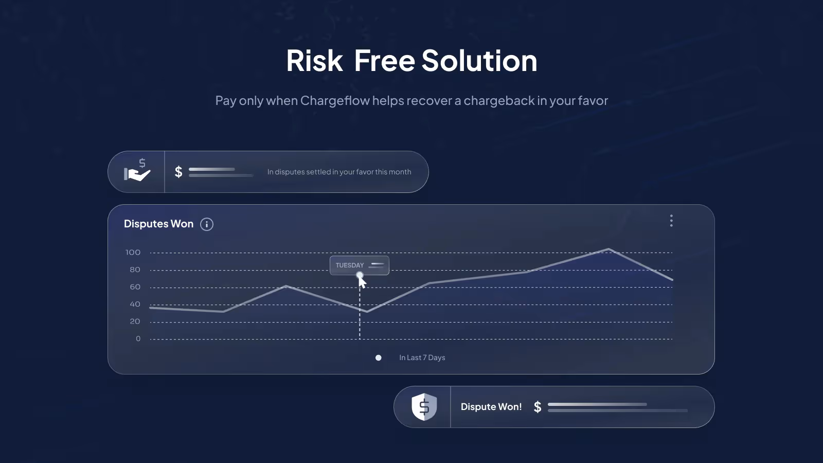 O chargeflow é uma solução sem riscos