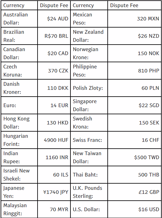 PayPal High Volume Disputes Fee