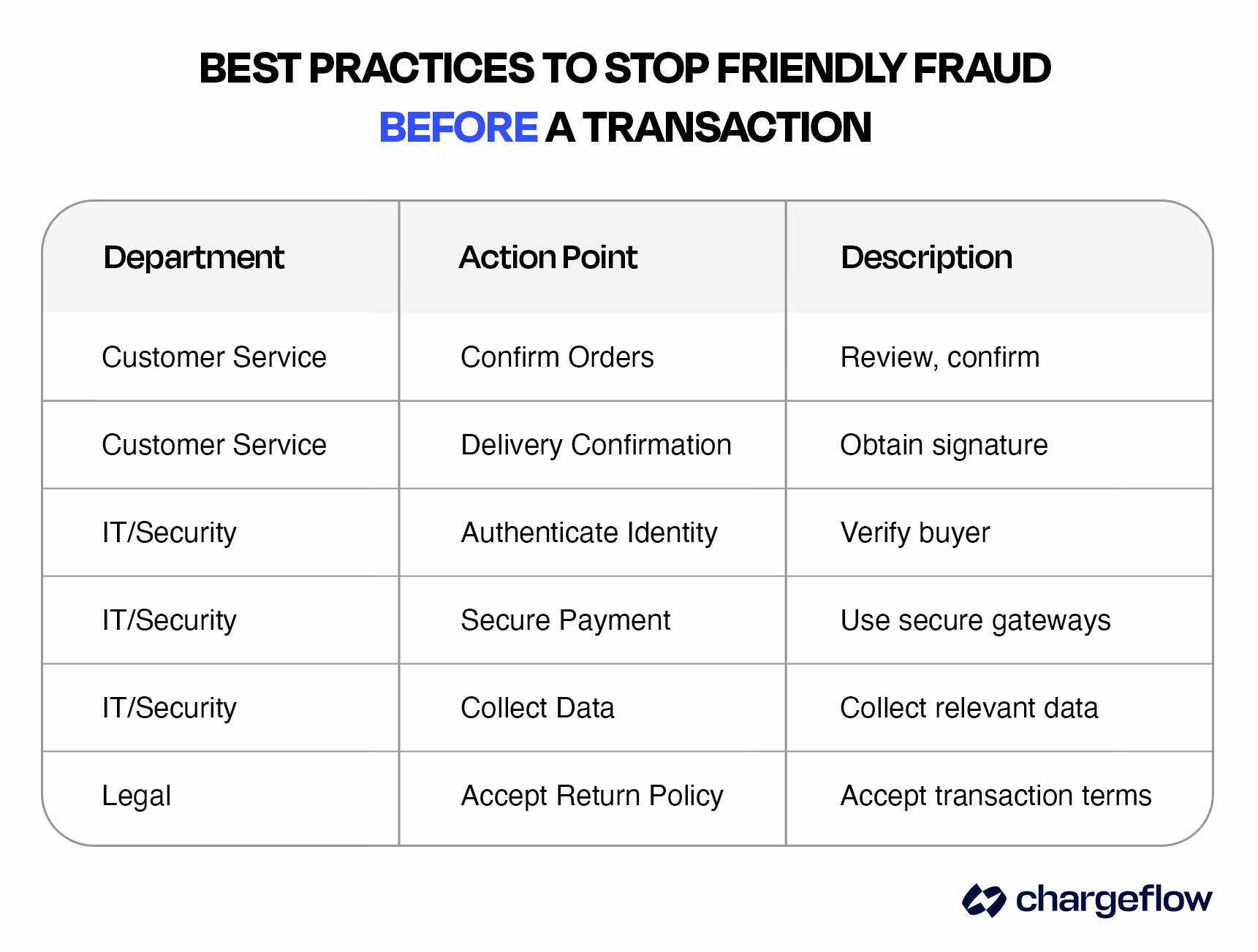 Friendly Fraud