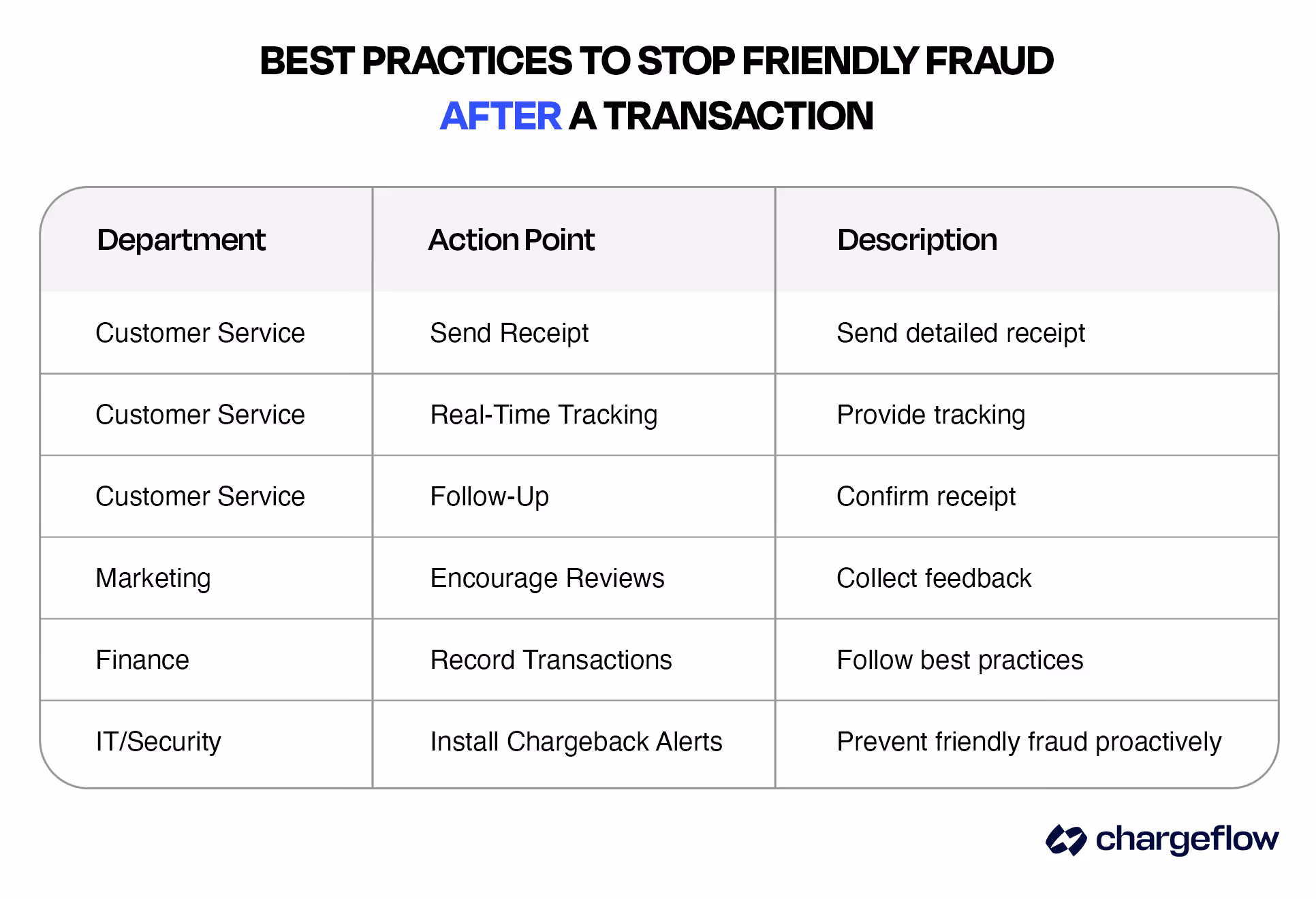 Friendly Fraud