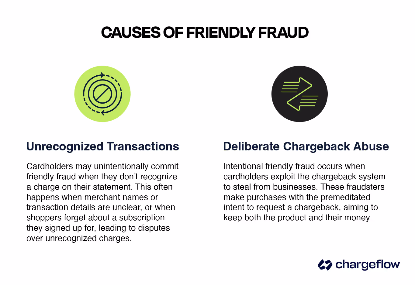 Friendly Fraud