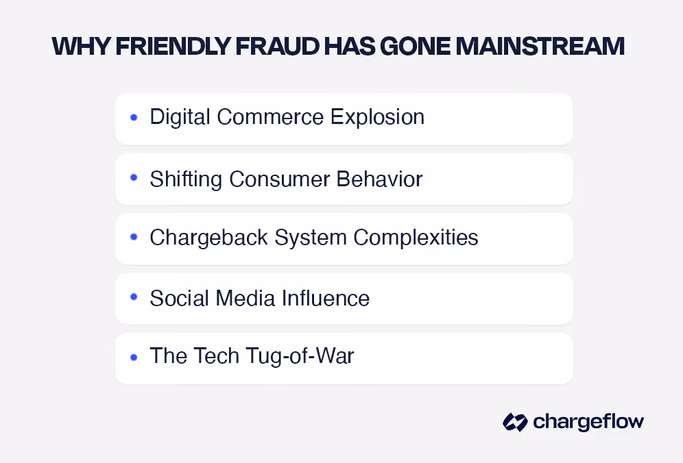 Friendly Fraud