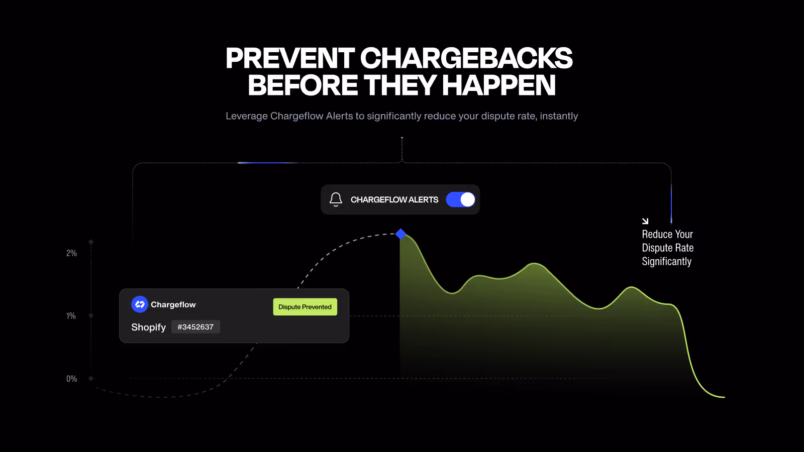 Chargeflow Alerts: Prevent up to 90% of incoming chargebacks