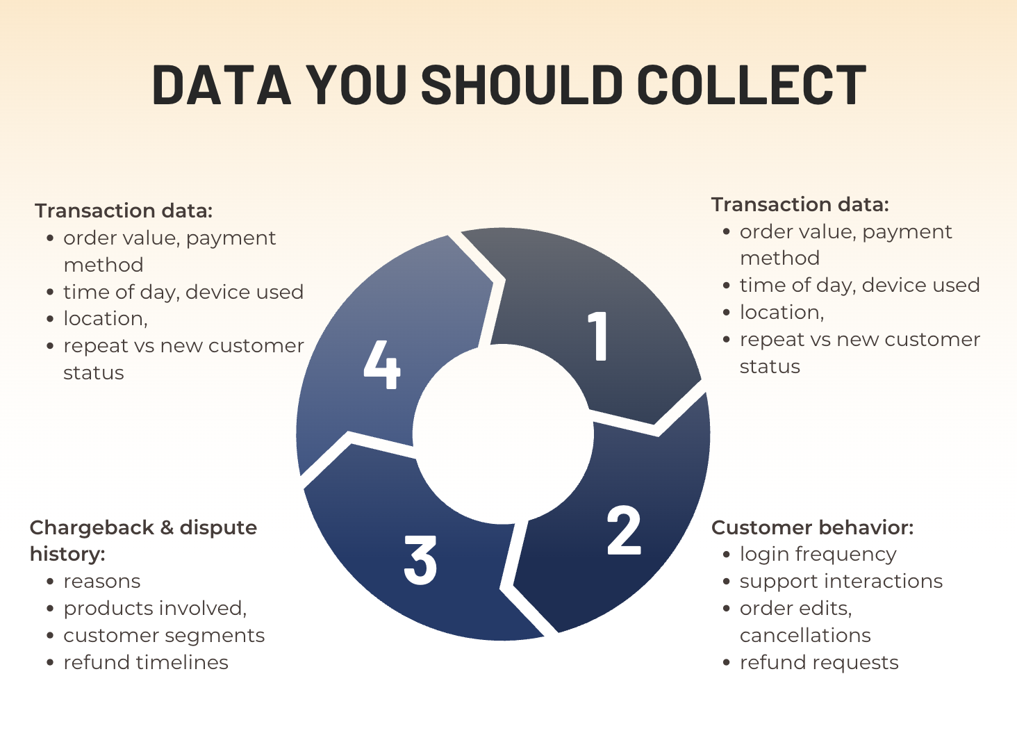ecommerce predictive analytics - data to collect