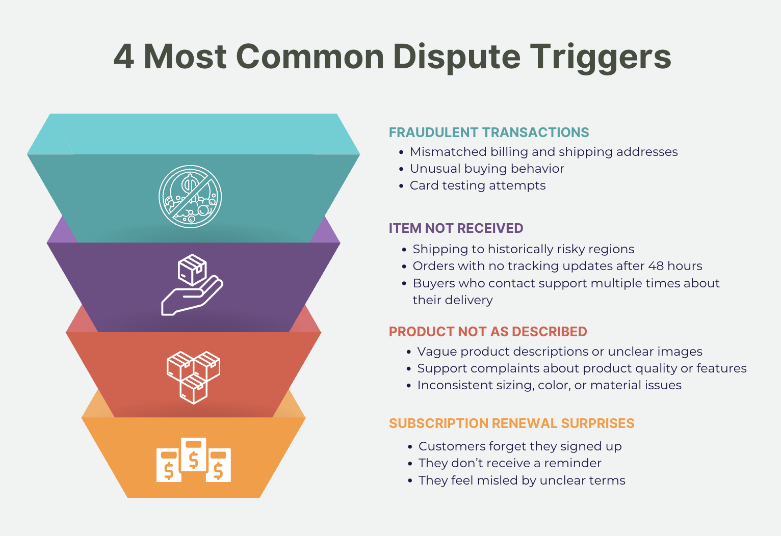 ecommerce predictive analytics - dispute triggers