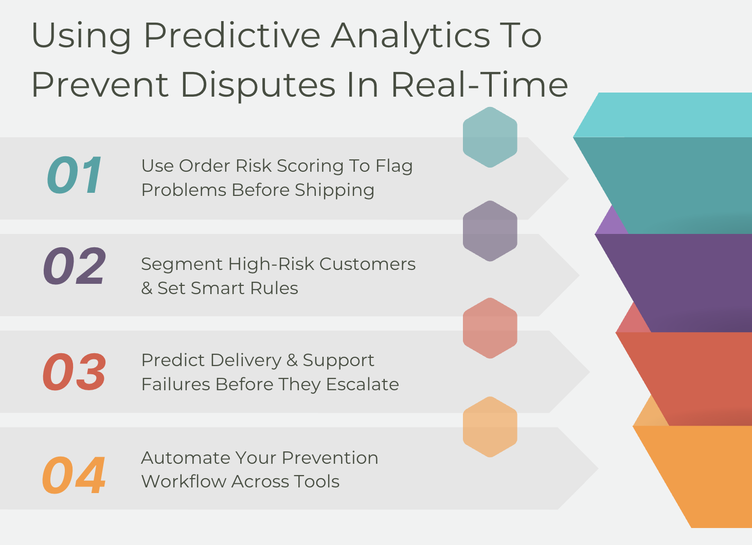 ecommerce predictive analytics - prevent disputes