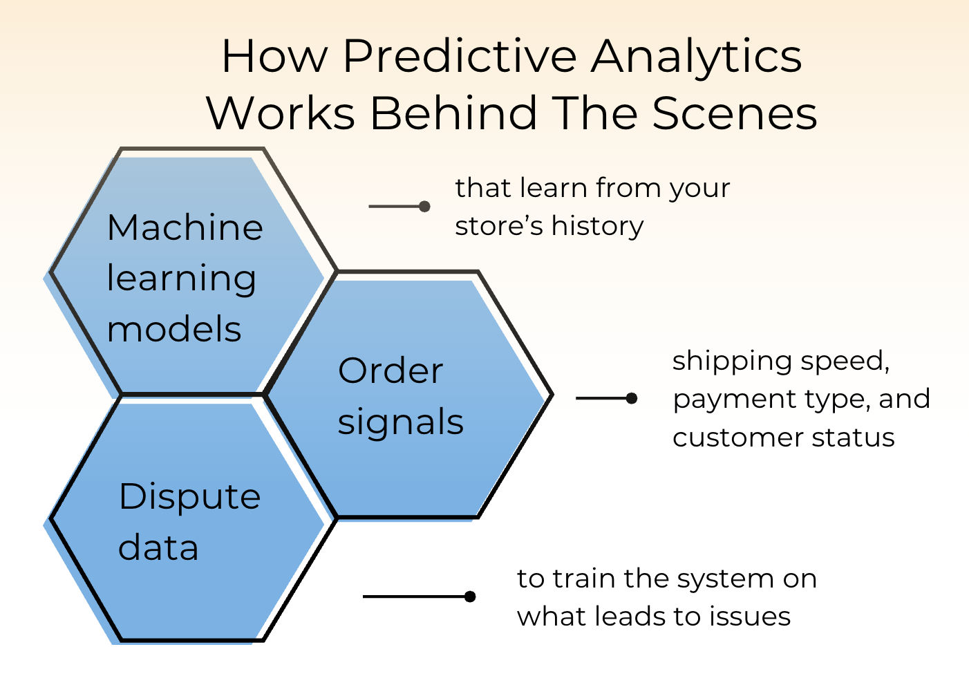 ecommerce predictive analytics - powered by