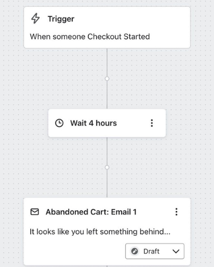 Ecommerce Cart Abandonment - Cart Abandonment Email