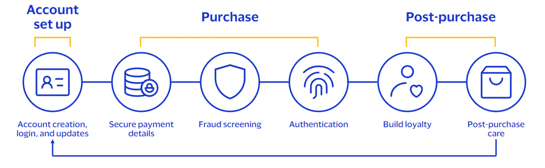 Smarter, simpler dispute and chargeback management | Visa Acceptance Solutions
