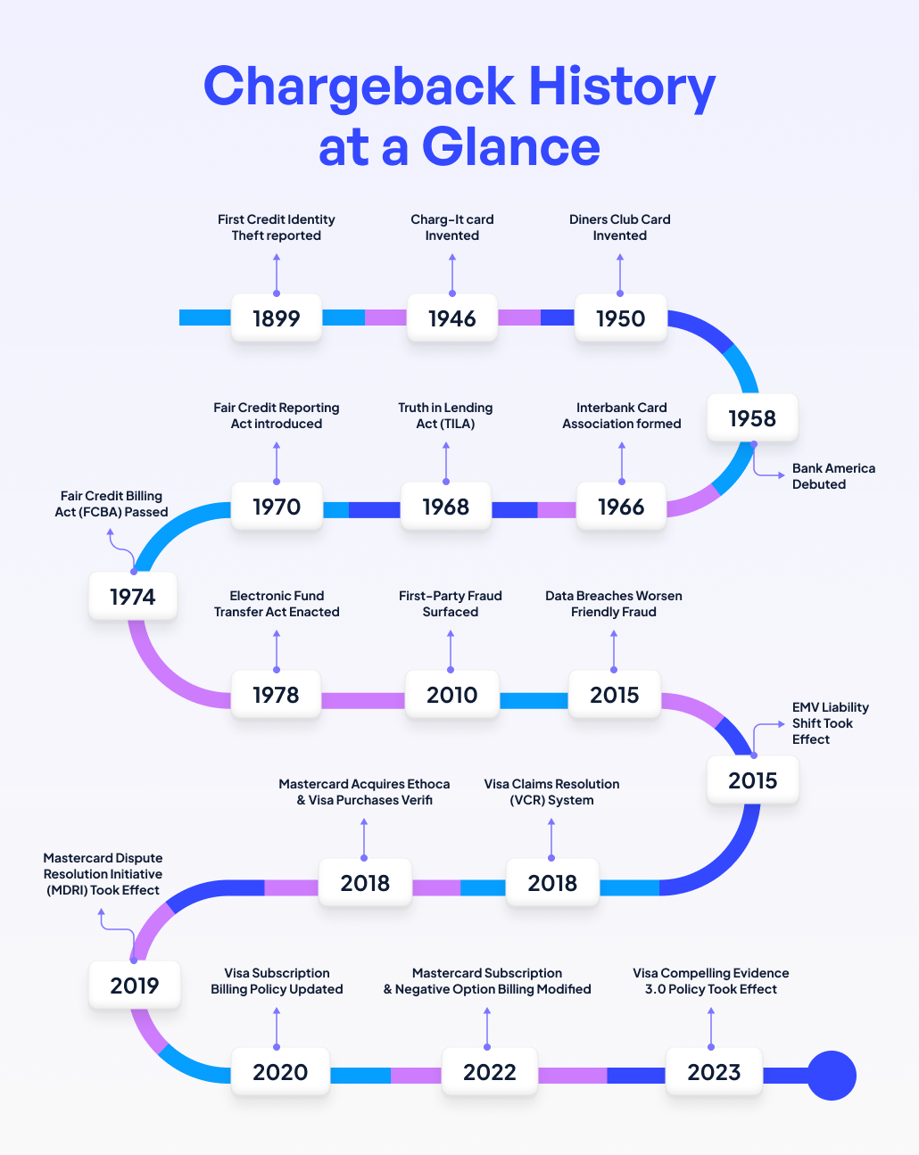 Shopify Chargebacks: How To Fight And Win