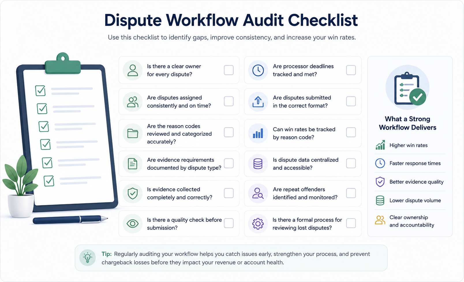 Dispute Workflow Audit Checklist