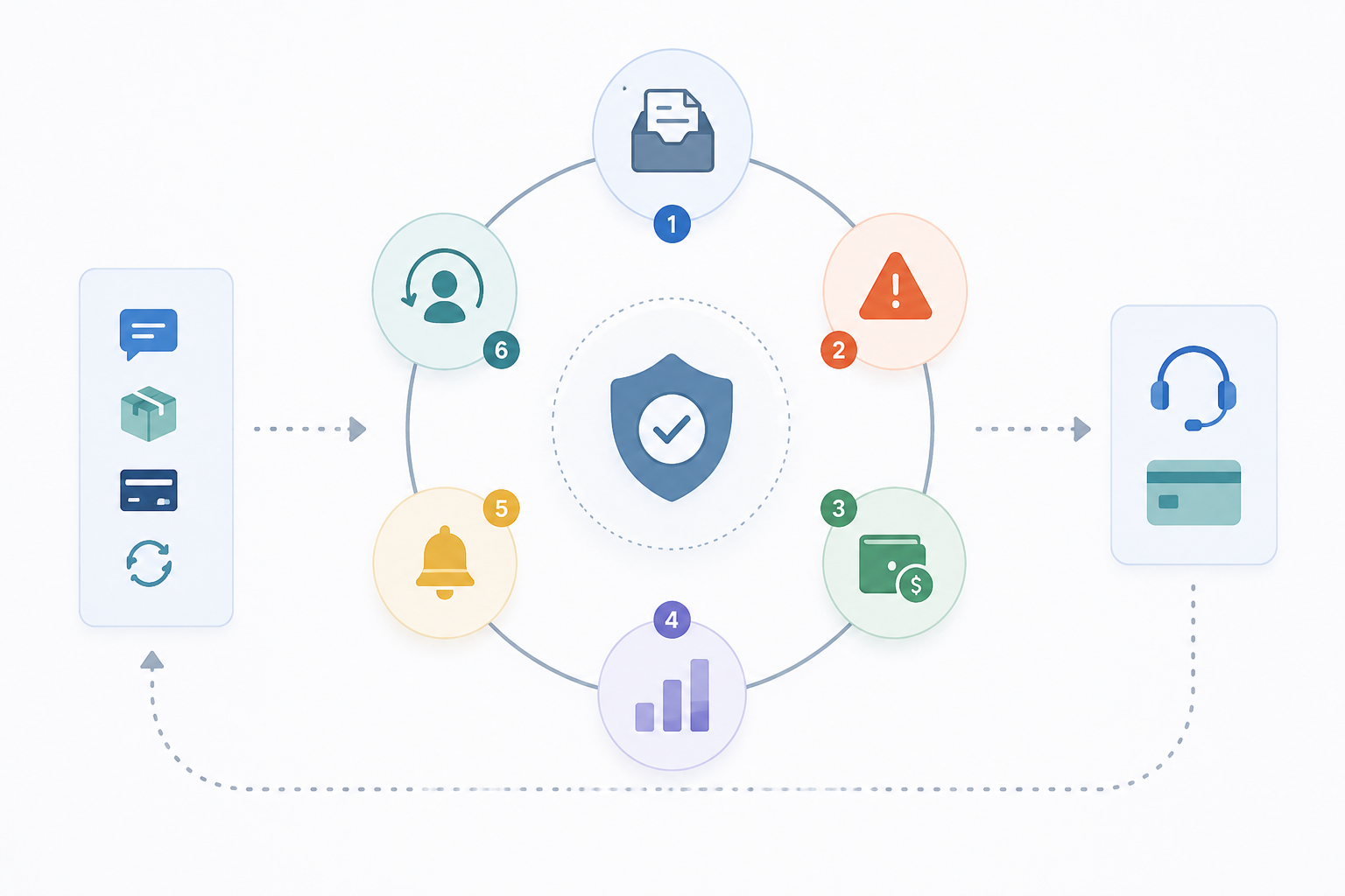 Dispute prevention workflow infographic