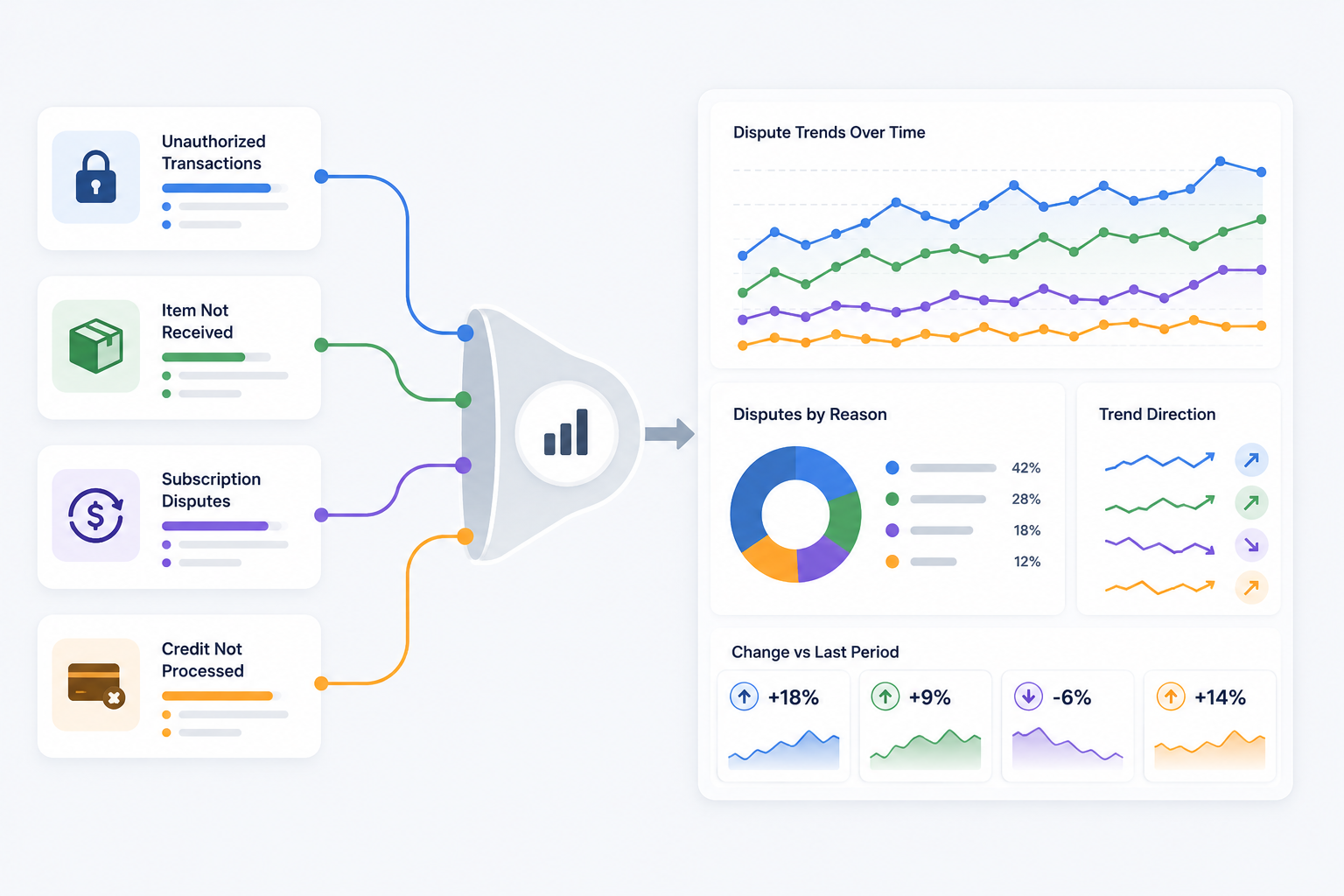 Dispute Trend Analysis by Reason Code