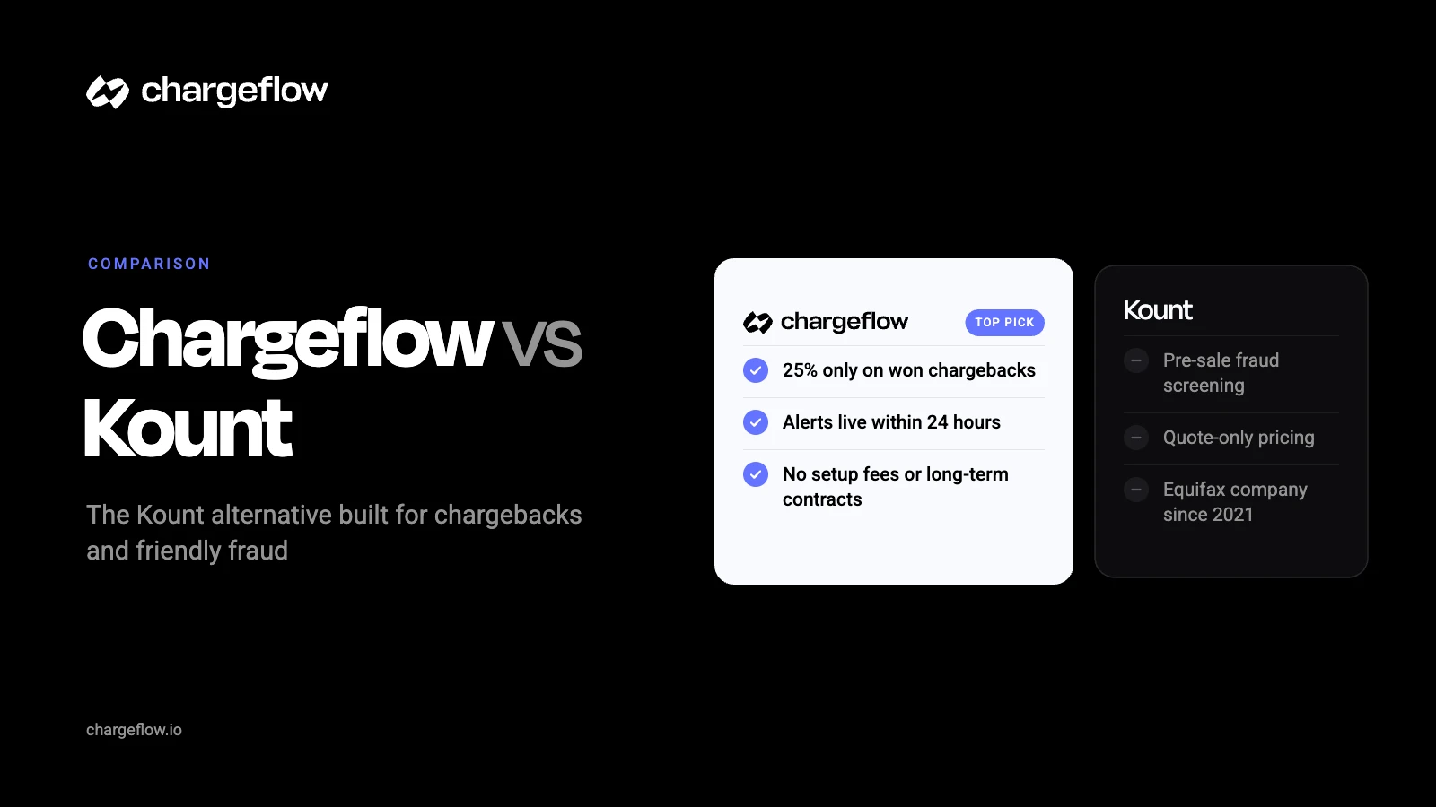Chargeflow vs Kount comparison: why Chargeflow is the Kount alternative for chargeback recovery and alerts