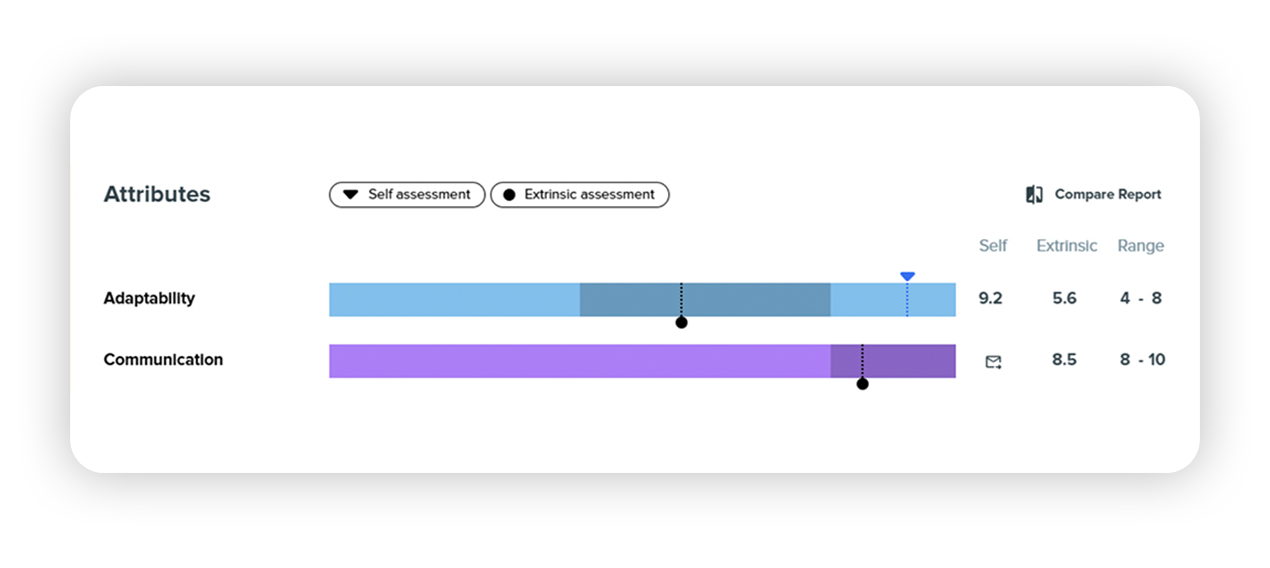 Attributes Graphs