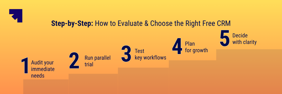 Steps: Choosing ight Free CRM