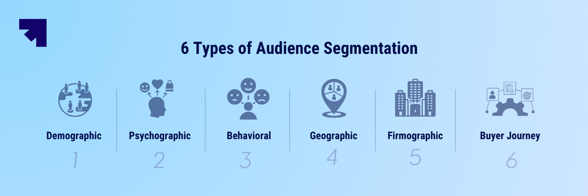 6 types of audience segmentation