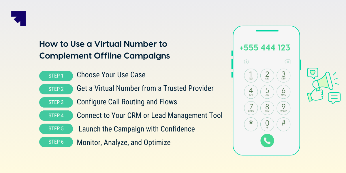 Steps to use a virtual number for an offline campaign