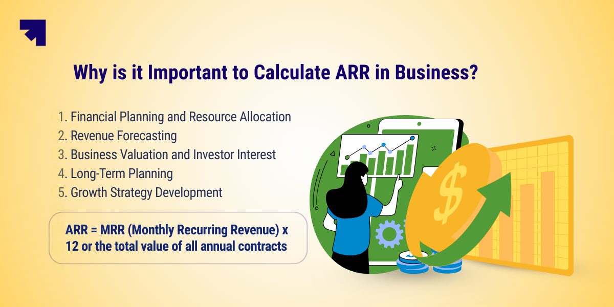 The importance of ARR
