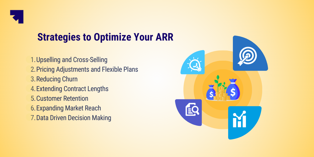 Strategies to optimize ARR
