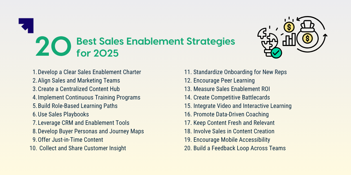 20 Best Sales Enablement Strategies for 2025