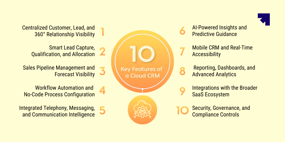 Features of a cloud CRM