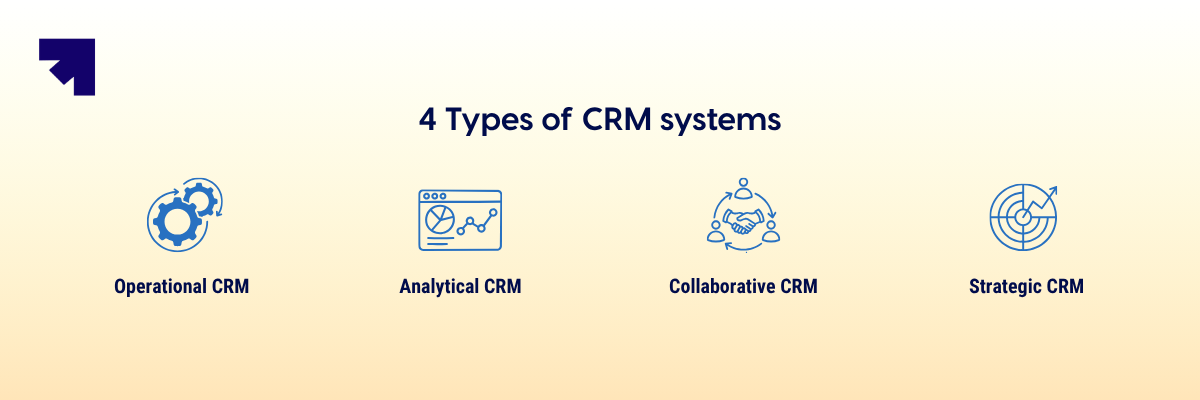 What are the types of CRM systems?