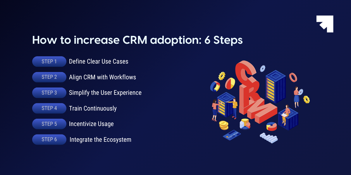 How to increase CRM adoption: 6 Steps