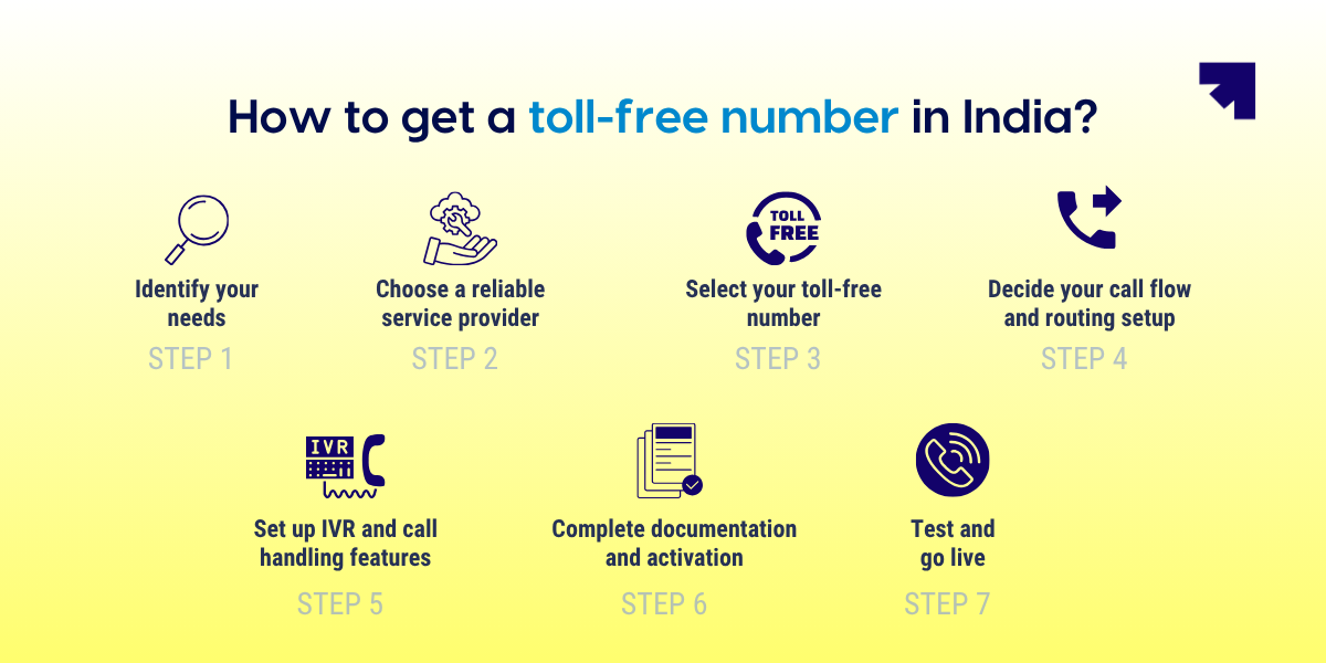 How to get a toll-free number in India?