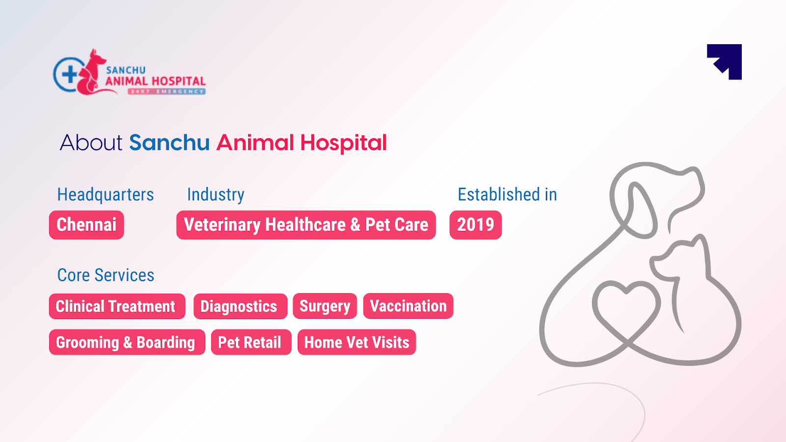 Sanchu Animal Hospital
