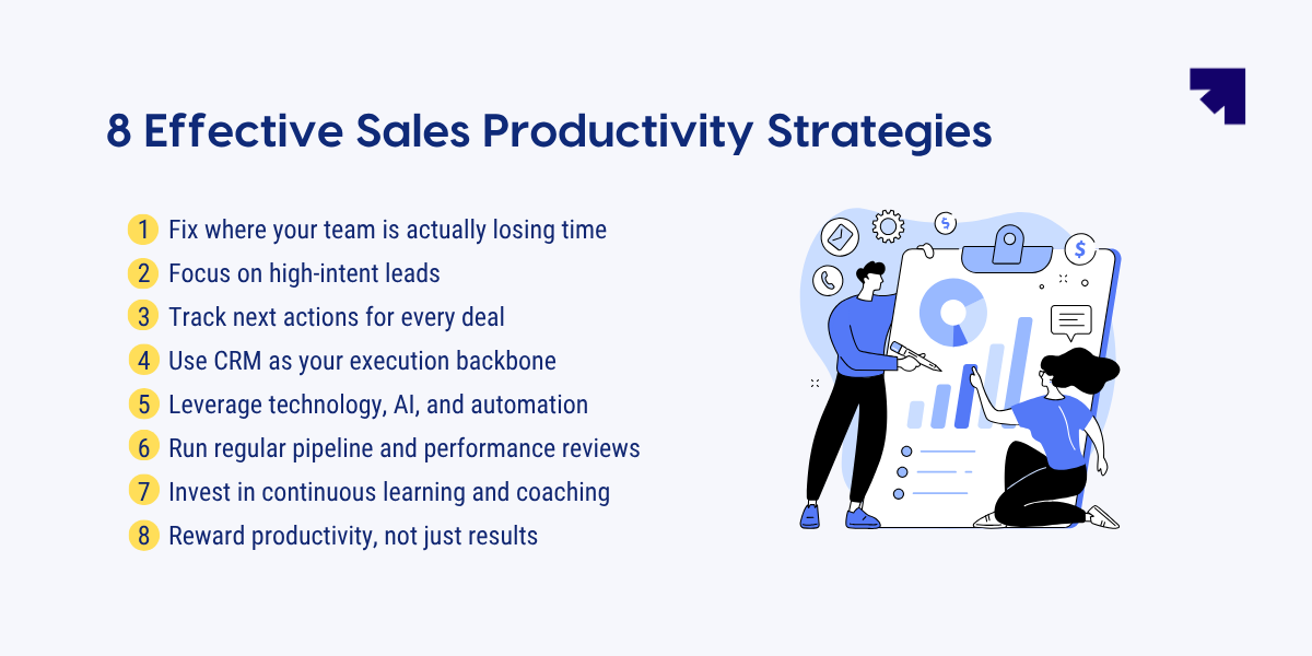 8 Effective sales productivity strategies