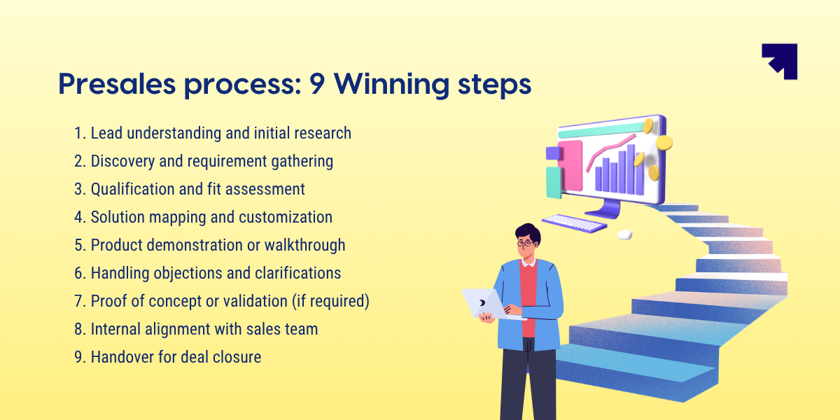 Presales process: 9 Winning steps