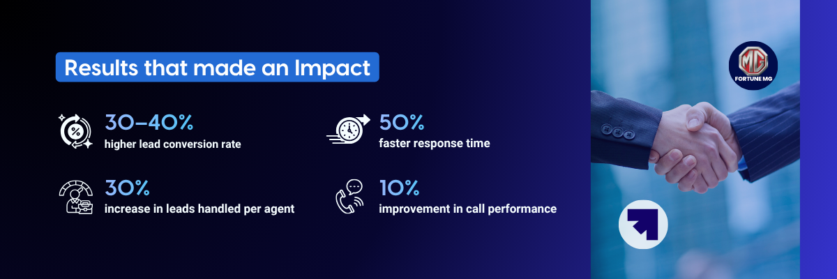 CRM case study results